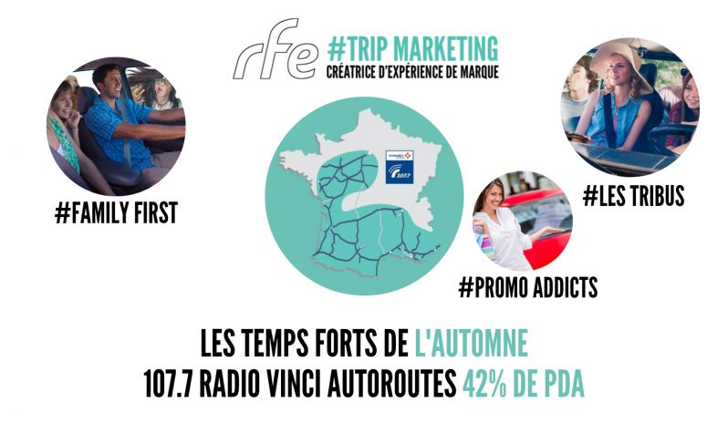 TRIP MARKETING AUTOMNE 2019